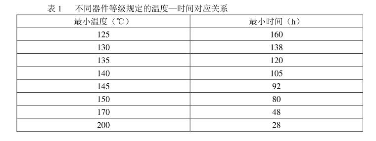 不同器件等級規定的溫度——時間對應關係