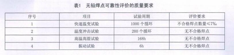 無鉛焊點可靠性評價的質量要求