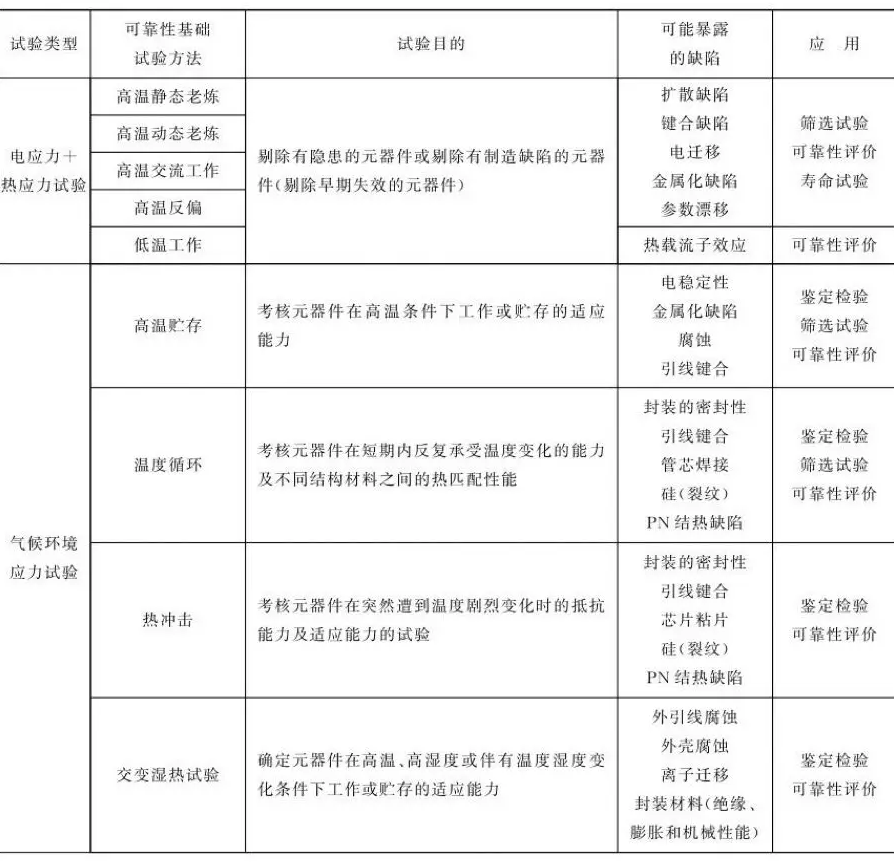 氣候應力試驗