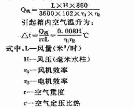 空氣循環風機轉化