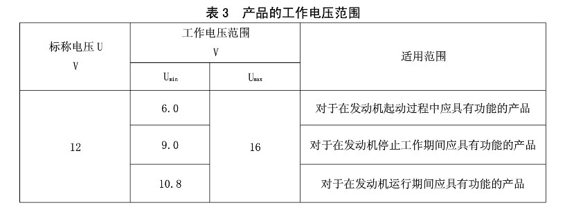 表3 產品的工作電壓範圍