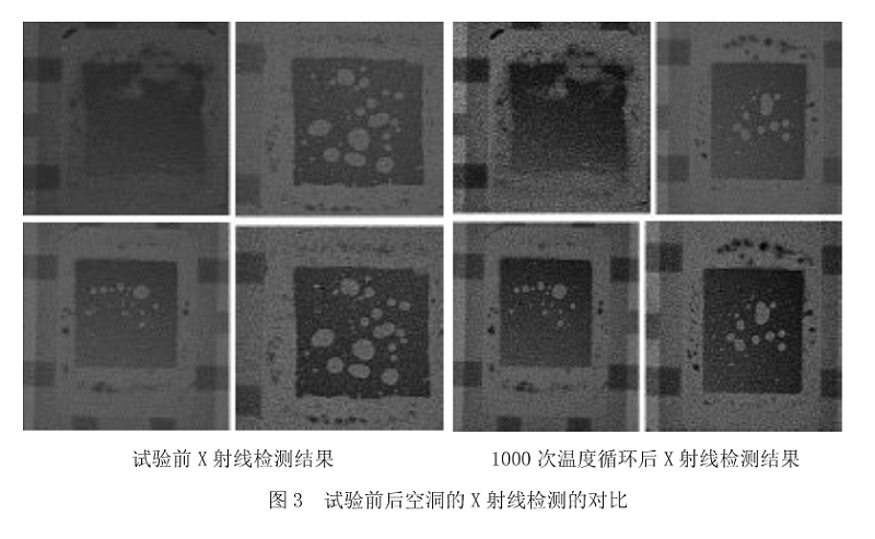 實驗前後空洞的X射線檢測對比