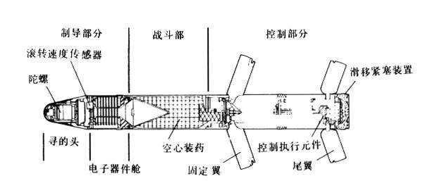 GJB 5389.14-2005 炮射導彈試驗方法 第14部分 溫度循環試驗