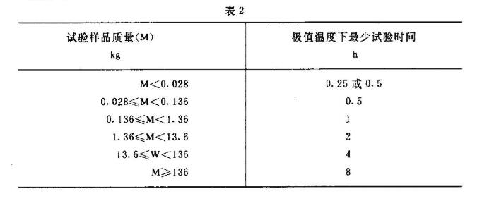 表2