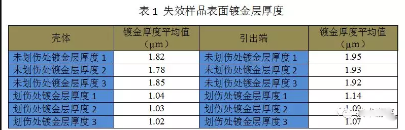 對腐蝕區域及良好區域分別進行能譜比對分析