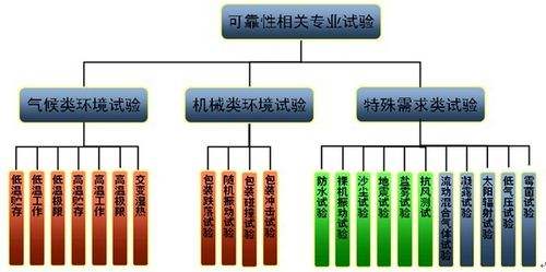 【幹貨】智能電子產品環境可靠性試驗大綱，超實用！