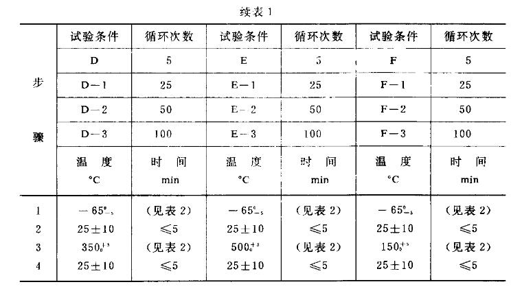 極值溫度及循環次數-2