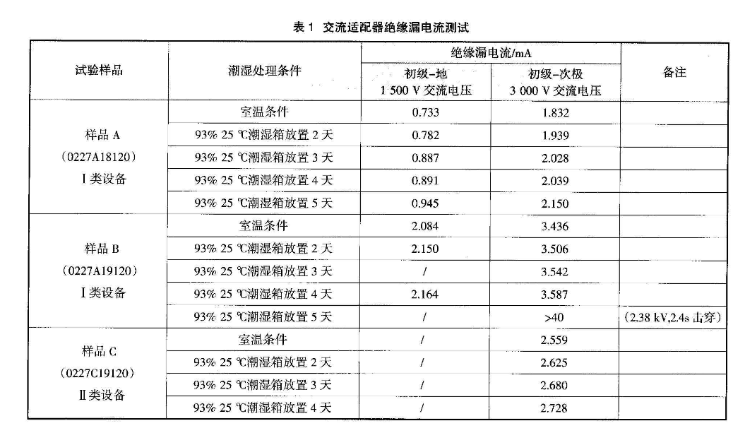 交流適配器絕緣漏電流測試