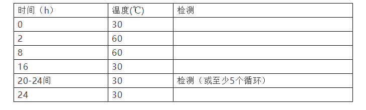 濕熱試驗標準介紹-GJB 150.9A