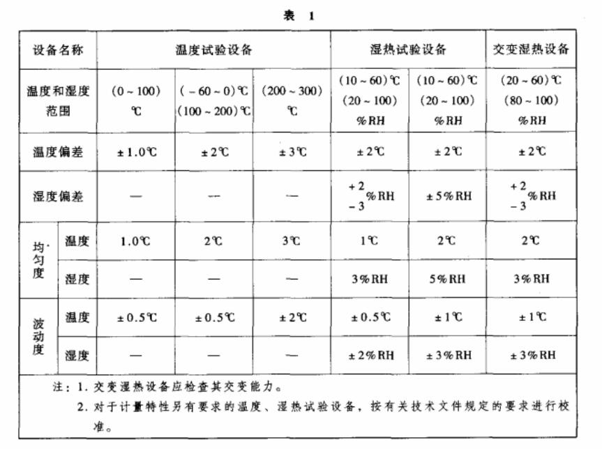 環境試驗設備溫度、濕度校準之基礎知識介紹