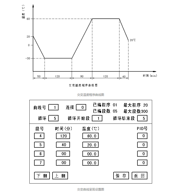 如何分辨麻豆传媒在线视频與高低溫交變濕熱試驗箱