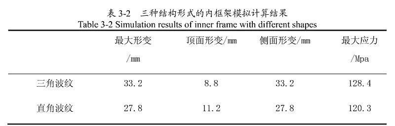 三種結構形式的內框架模擬計算結構