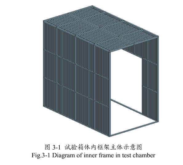 亚洲AV无码乱码国产麻豆小说箱體內框架主題示意圖