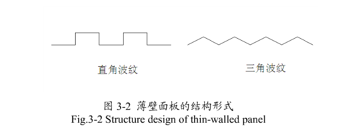 薄壁麵板的結構形式