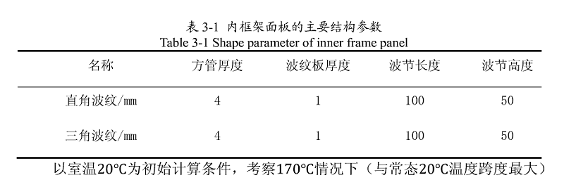 內框架麵板的主要結構參數