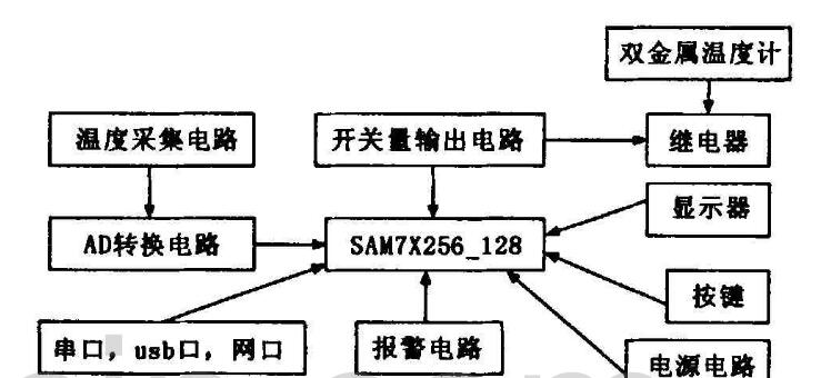 基於linux 操作係統的亚洲AV无码乱码国产麻豆小说控製器詳解