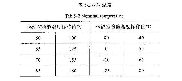 標稱溫度