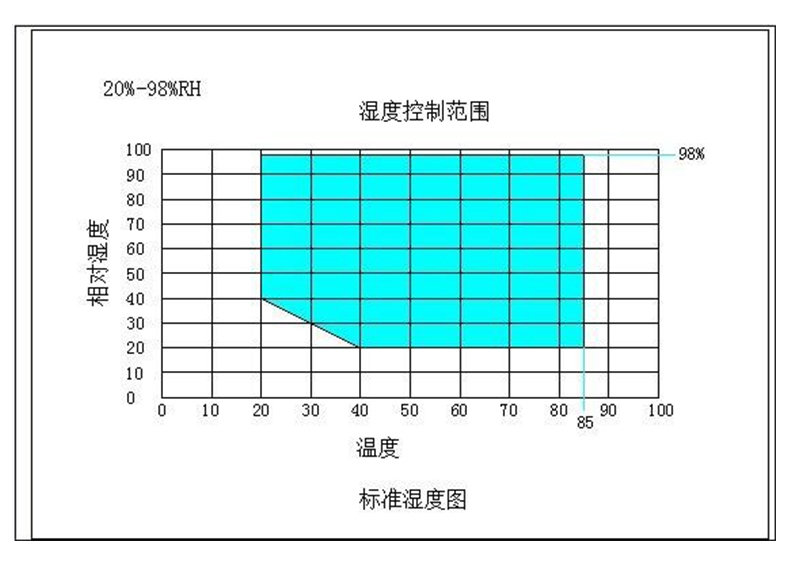 詳解：高低溫交變濕熱試驗箱溫度不均勻及減小溫度偏差的方法