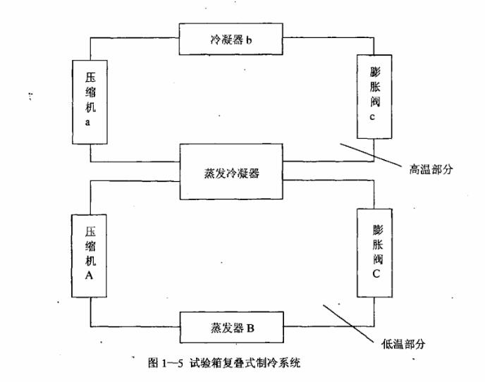 試驗箱複疊式製冷係統