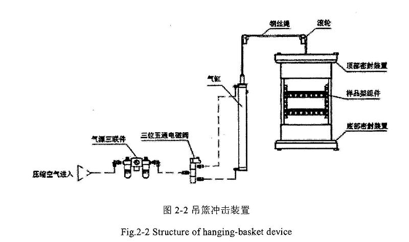 吊籃式麻豆AV一区二区三区示意圖