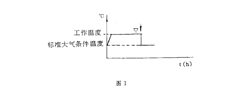 圖1