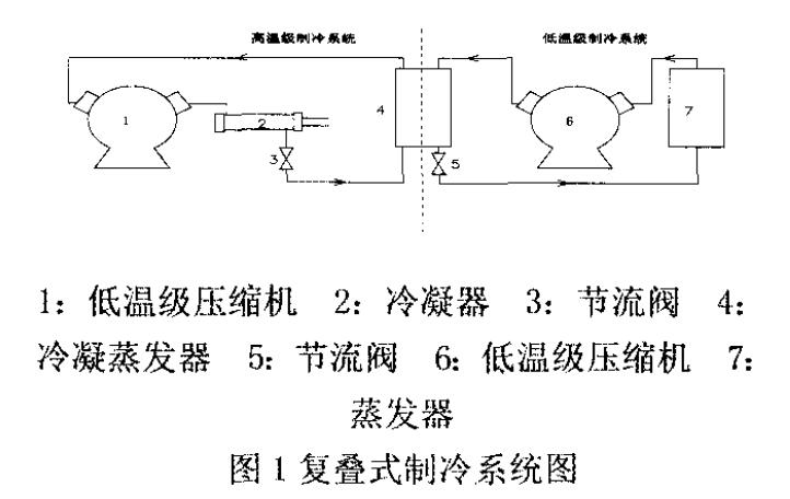 圖1複疊式製冷係統圖