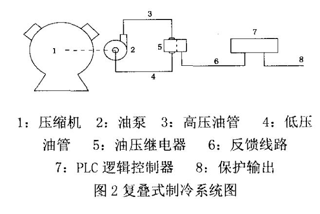 圖2複疊式製冷係統圖