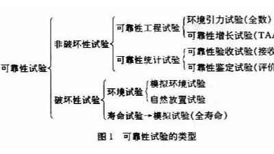 可靠性試驗.麻豆传媒在线视频,亚洲AV无码乱码国产麻豆小说