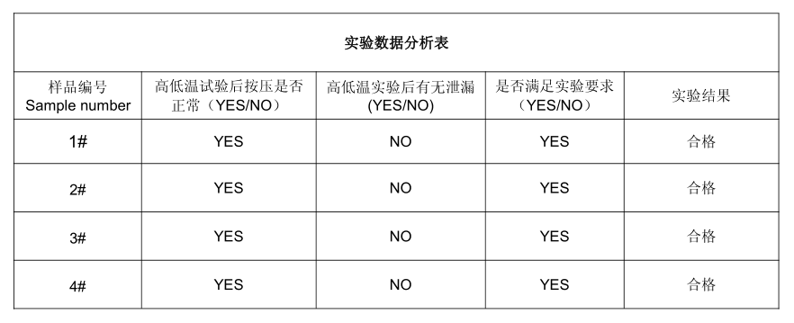 實驗數據