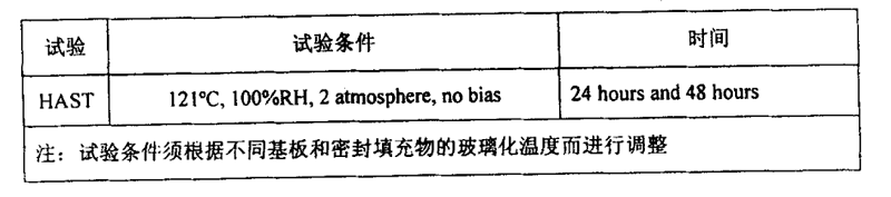 用於倒裝焊技術的環境試驗設計