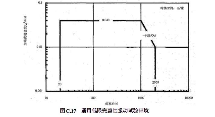 通用低限完整性振動試驗環境