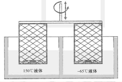 抗熱衝擊試驗