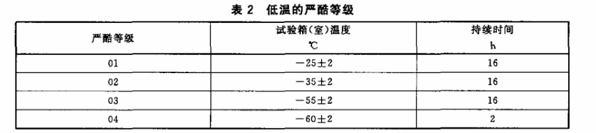 表2 低溫的嚴酷等級