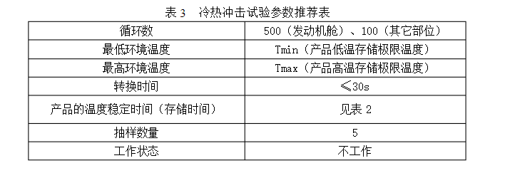 表3 冷熱衝擊試驗參數推薦表