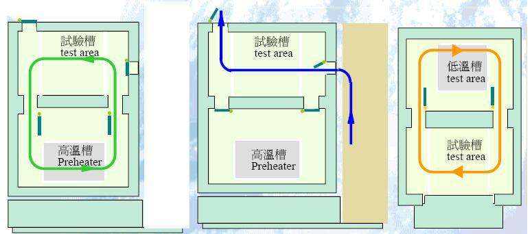 溫度衝擊試驗選擇原則