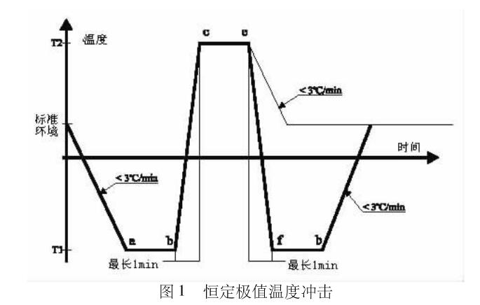 恒定極值溫度衝擊