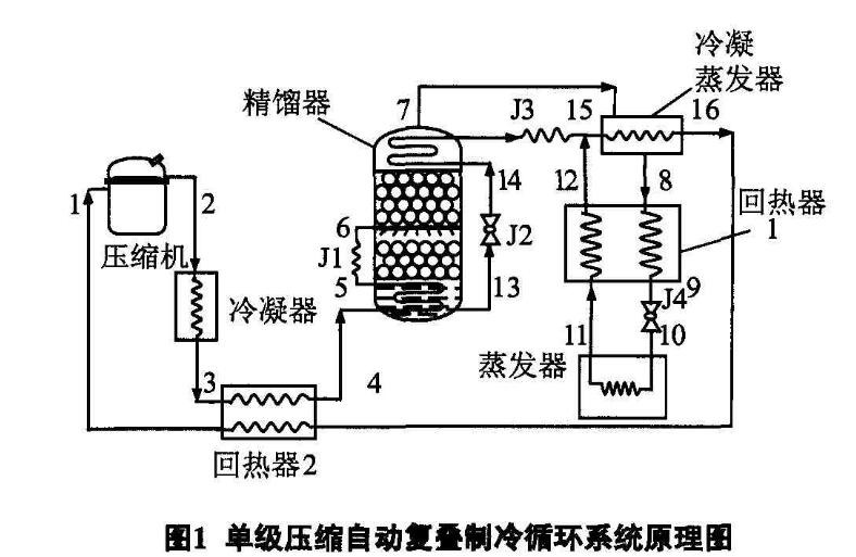 單級製冷原理