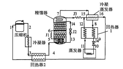 麻豆AV一区二区三区製冷循環方式的確定