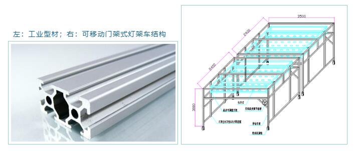 左：工業型材；右：可移動門架式燈架車結構