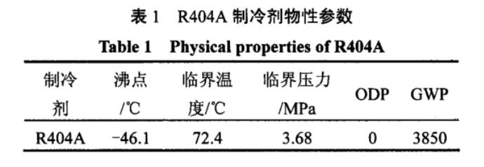 表1 R404A製冷劑物性參數