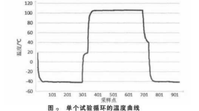 高低溫衝擊試驗箱,麻豆AV一区二区三区