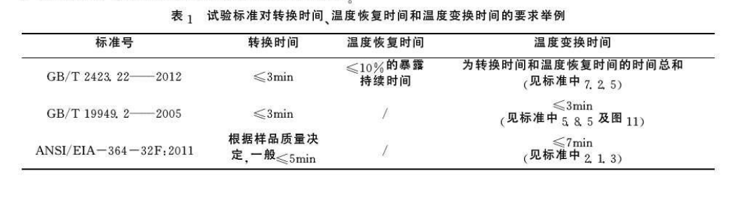 試驗標準對轉換試驗、溫度恢複時間和溫度轉換時間的要求