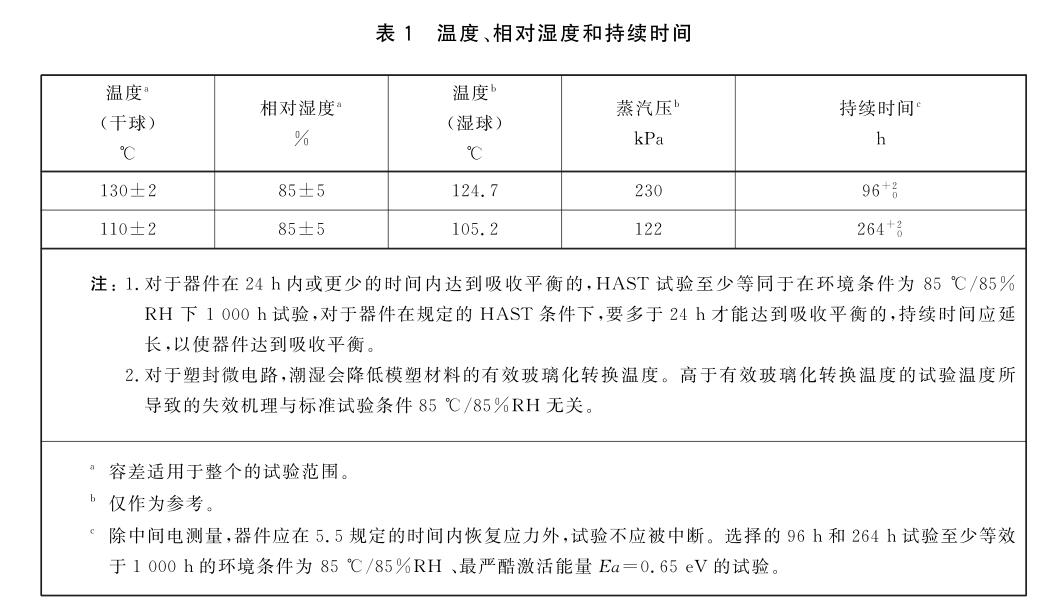 溫度、相對溫度和持續時間