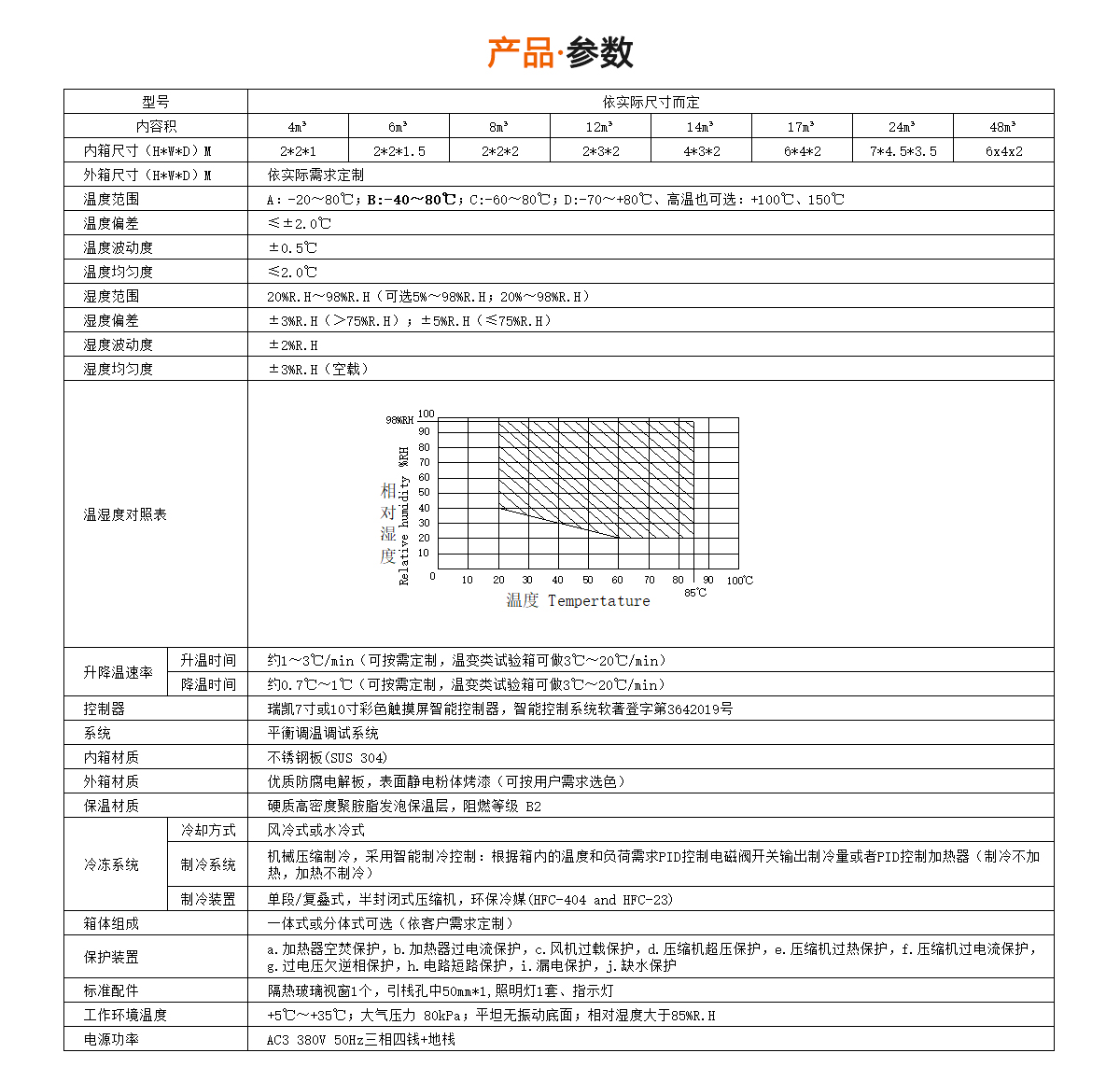 步入式麻豆传媒在线视频規格參數