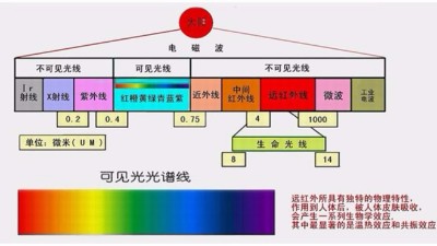 你做的是UV測試，還是太陽光照測試？