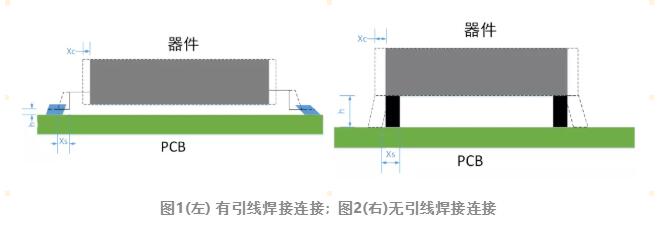 電子設備熱循環失效機理