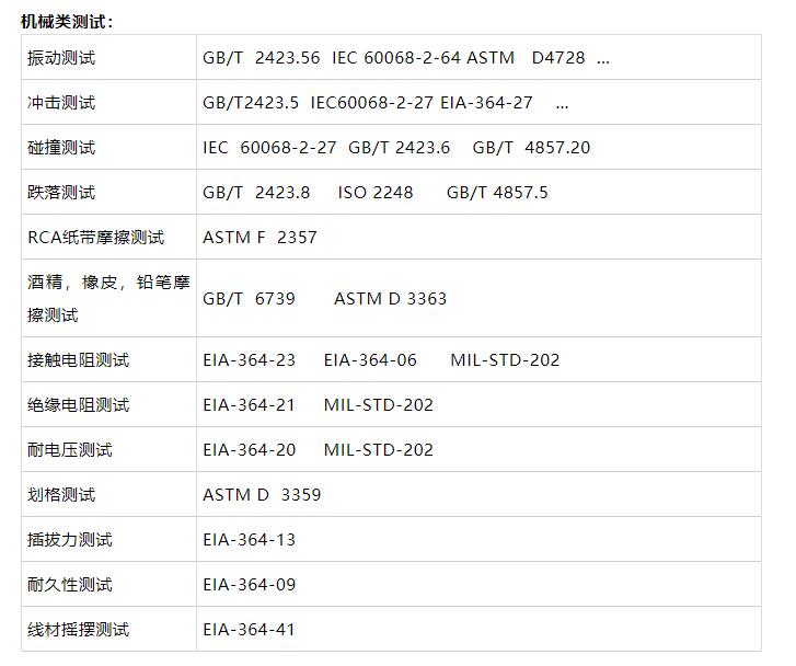 機械類測試：