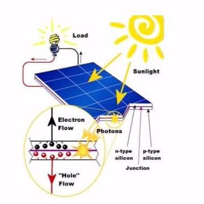 晶體矽太陽能電池片冷熱循環試驗