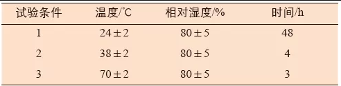 試驗條件