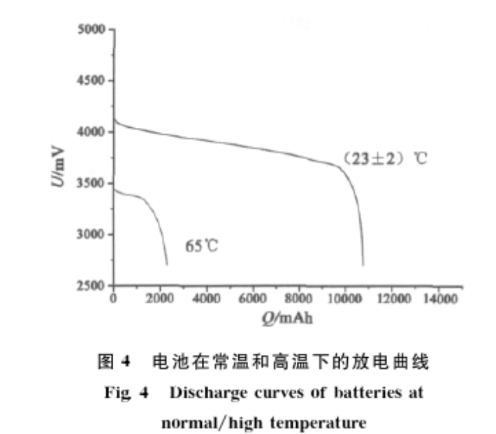 圖4 電池在常溫和高溫下的放電曲線